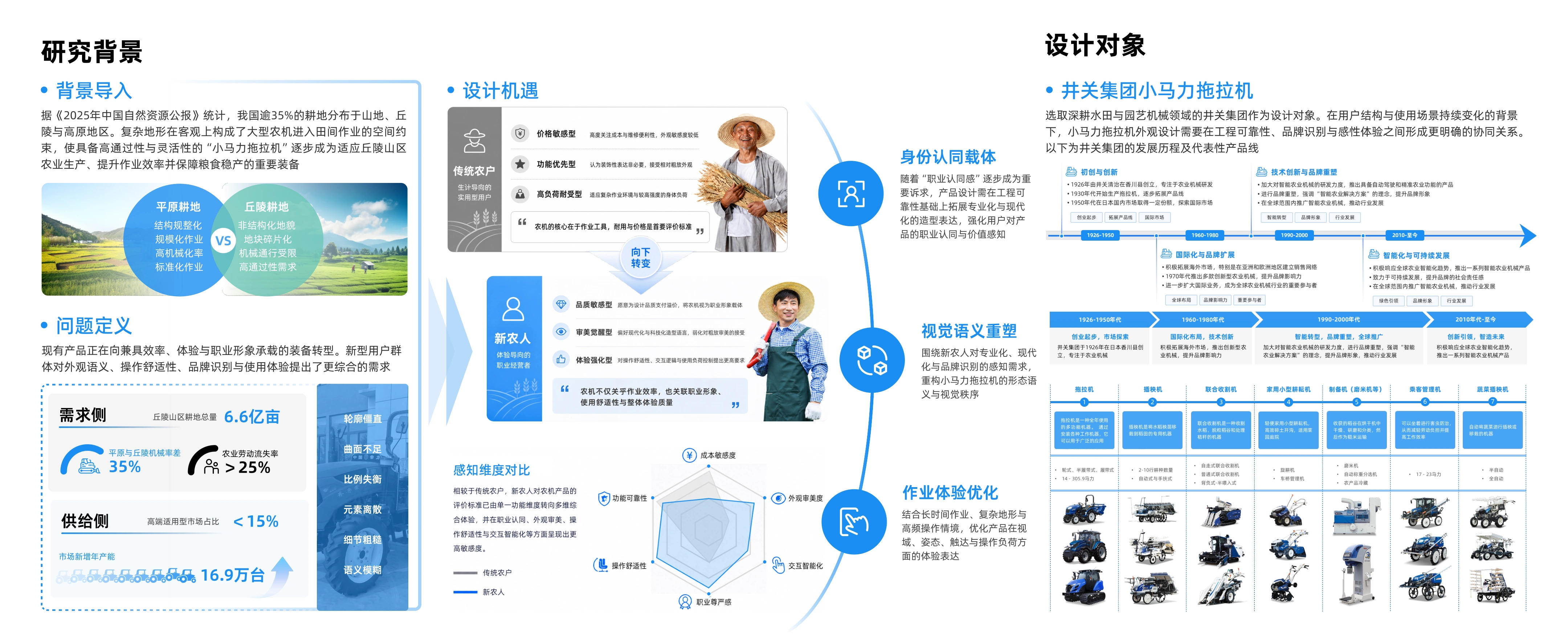 拖拉机项目设计对象页