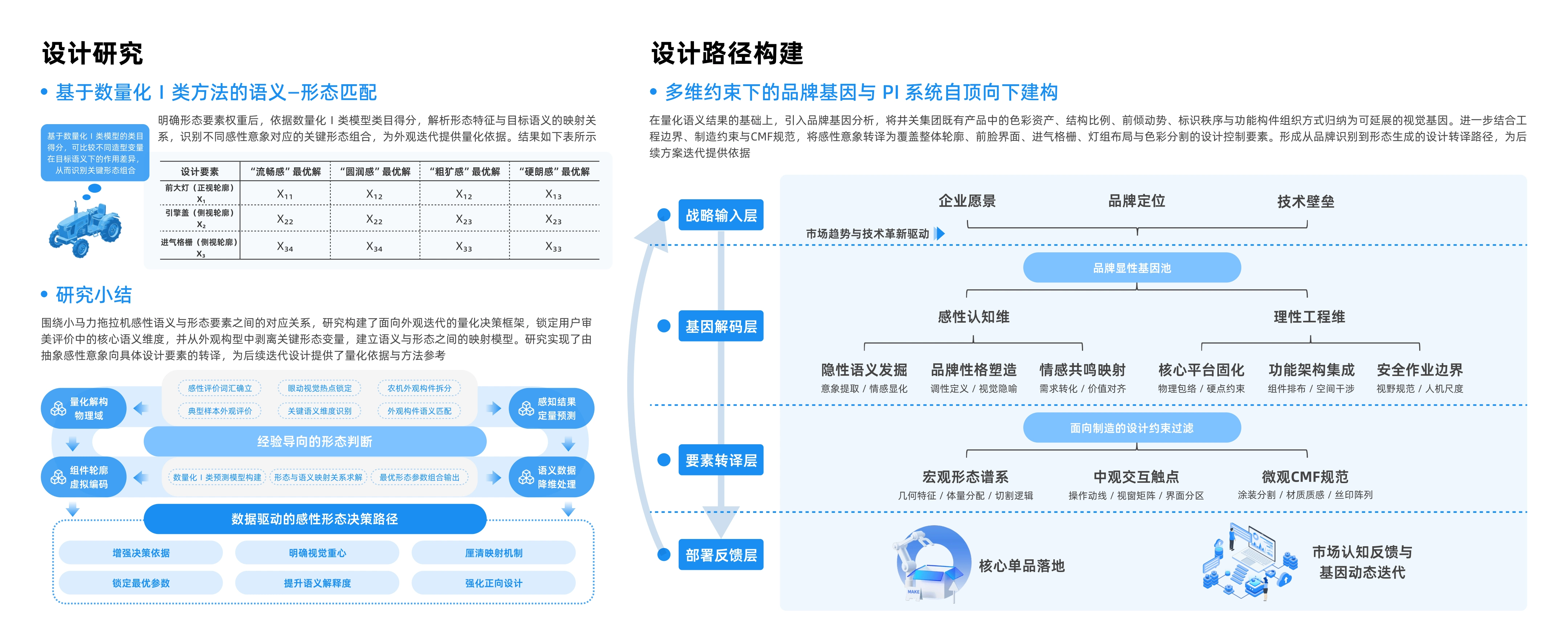 拖拉机项目量化方法页