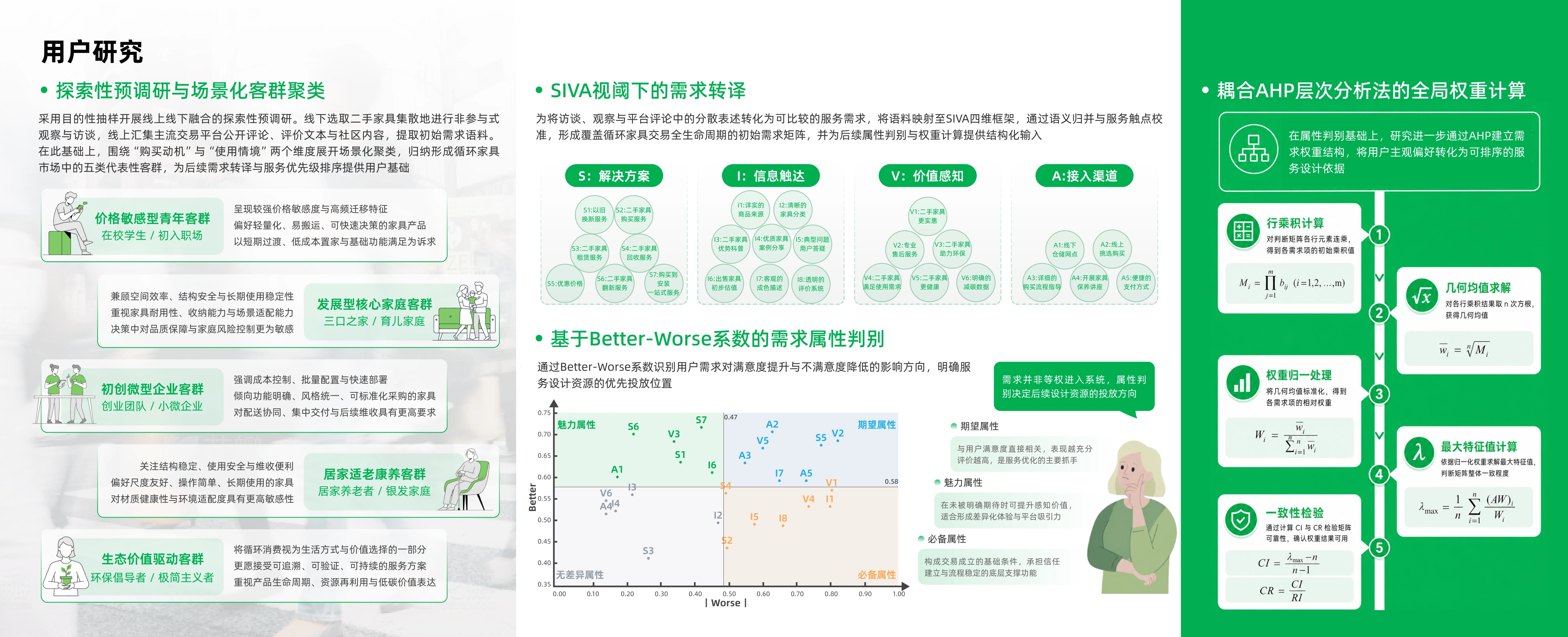 循环家具需求分析页