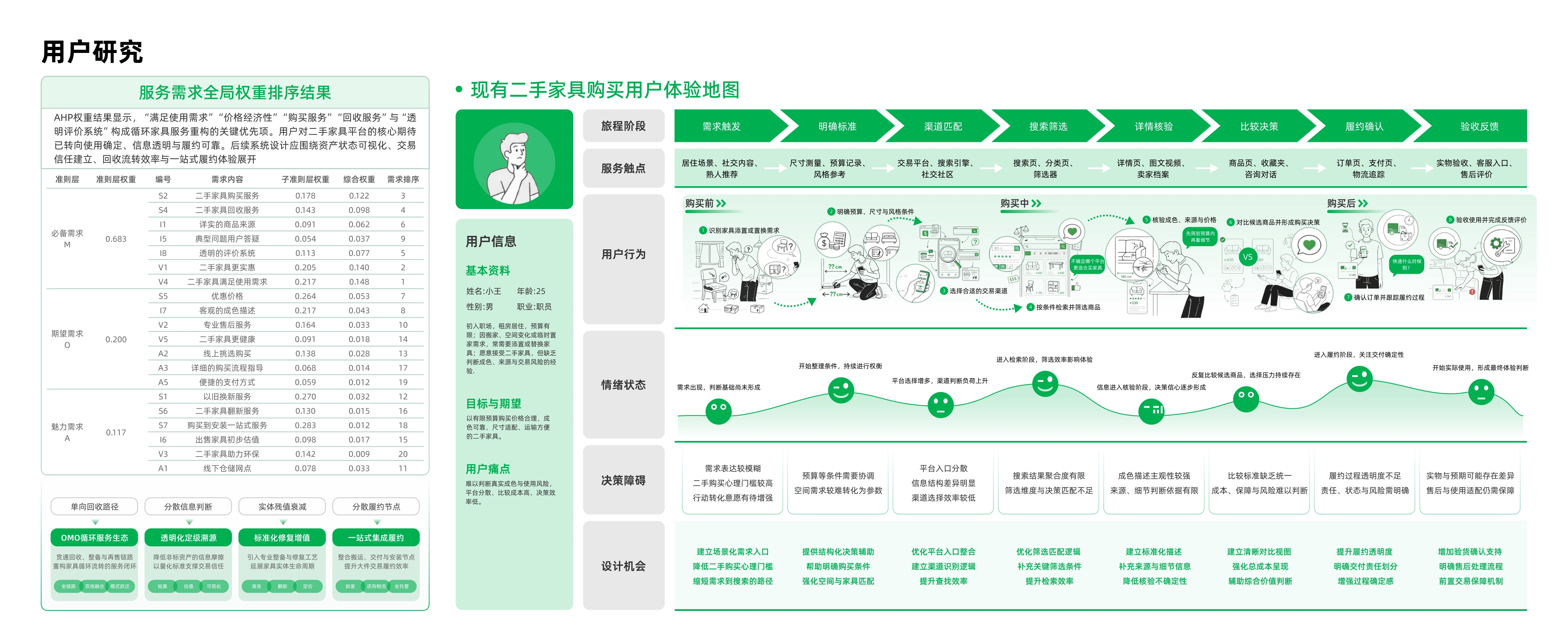 循环家具项目作品集第15页