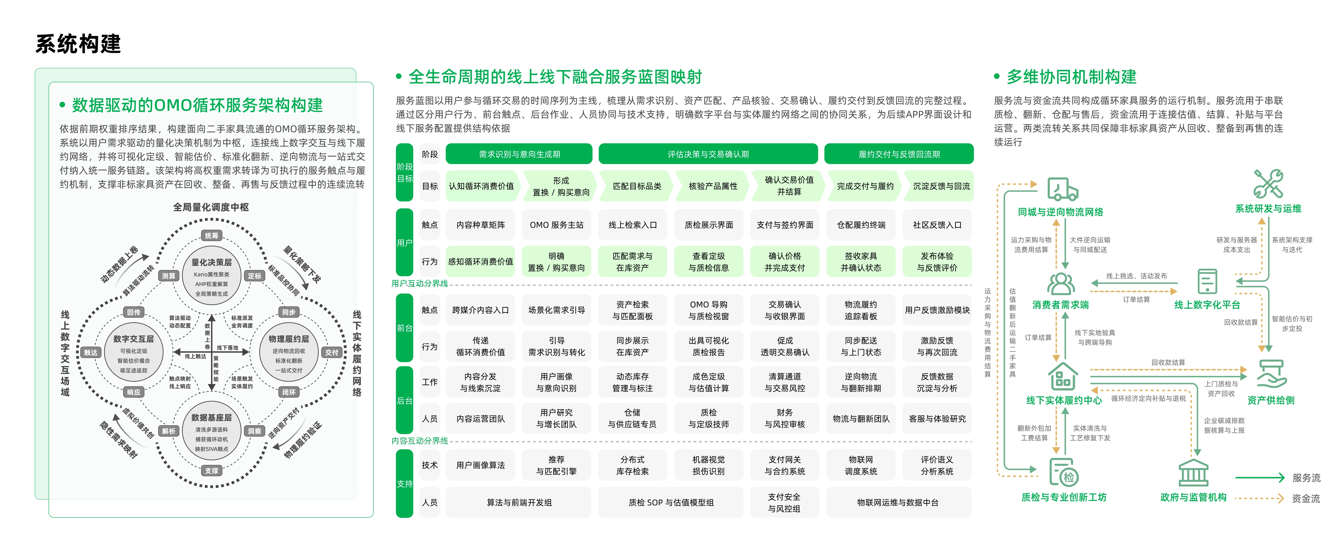 循环家具系统架构页