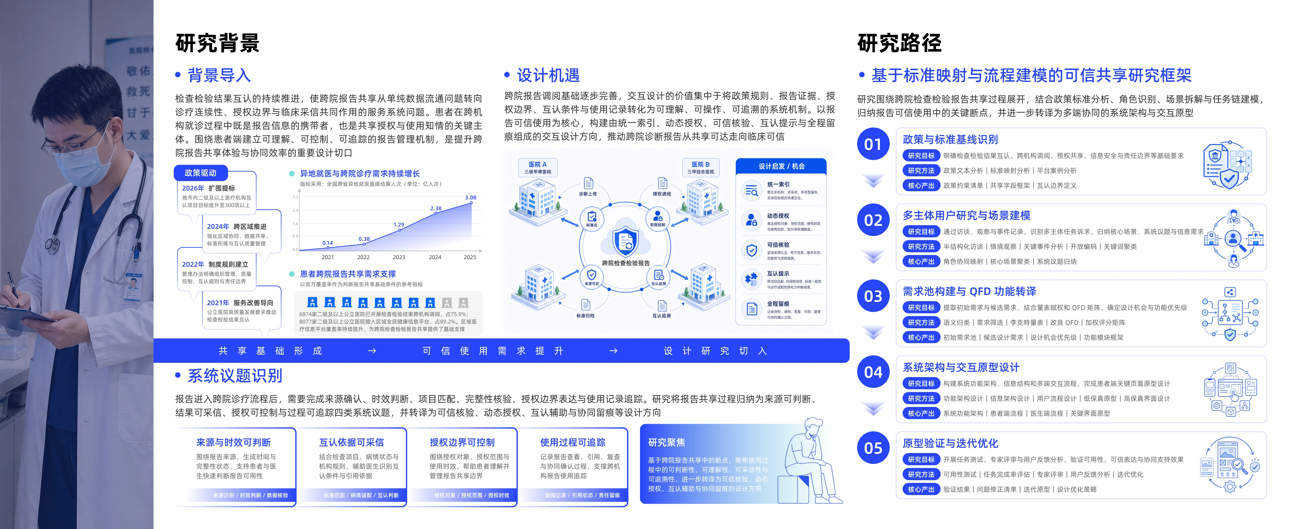医疗共享项目作品集第20页