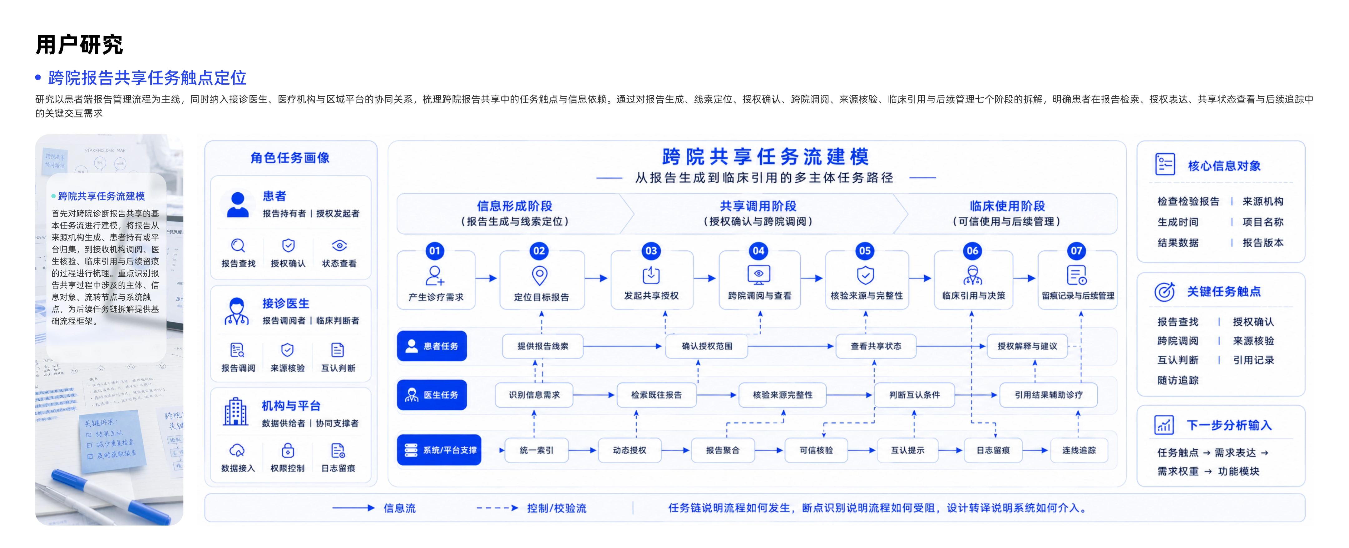 医疗项目流程分析页