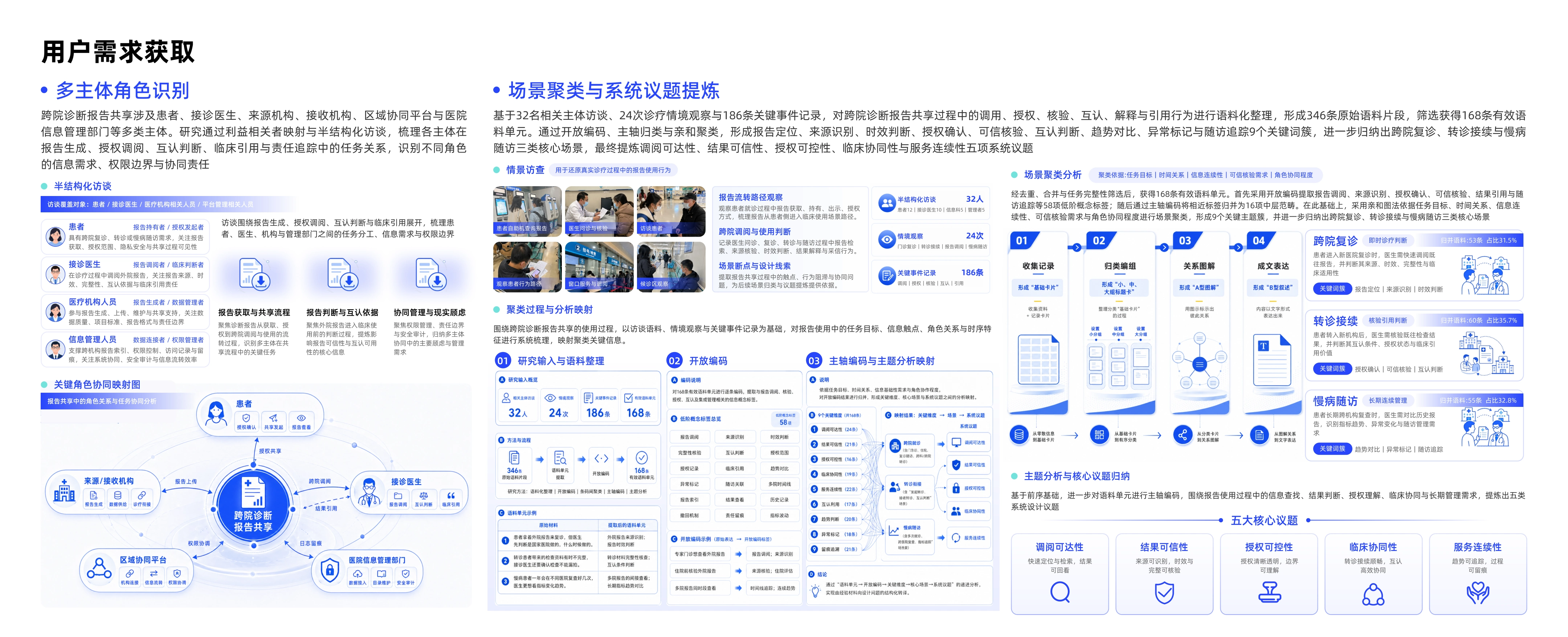 医疗共享项目作品集第22页