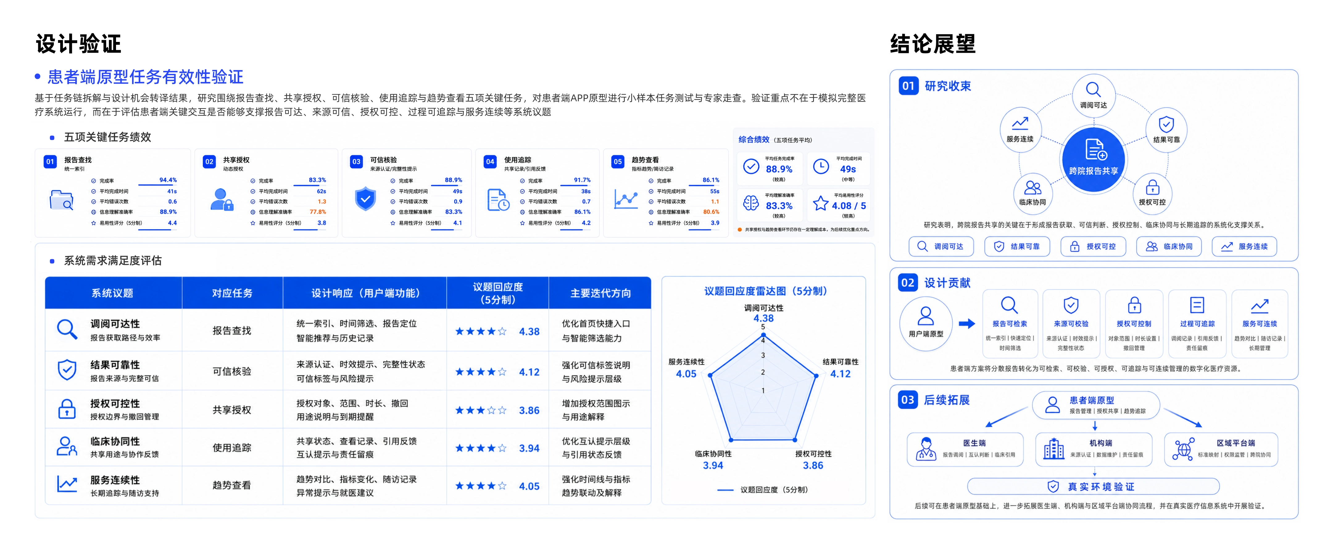 医疗共享项目作品集第26页