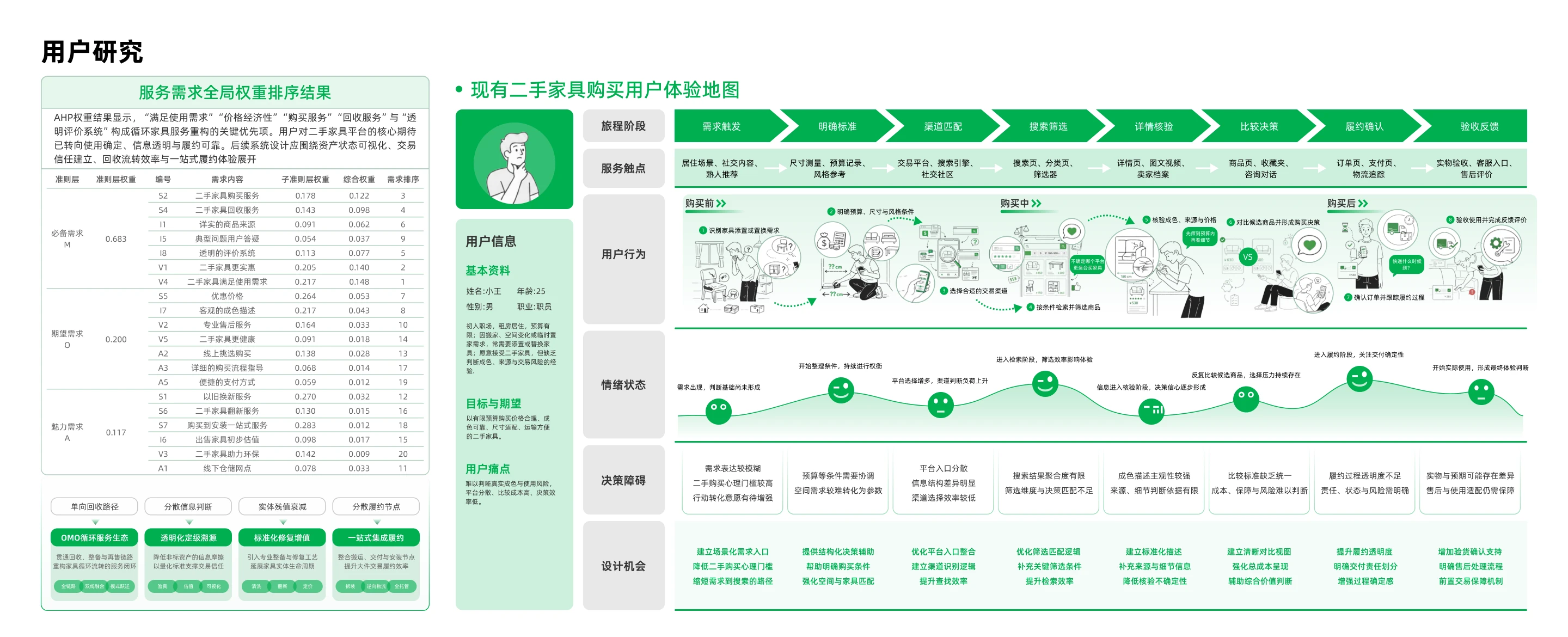 循环家具项目作品集第15页