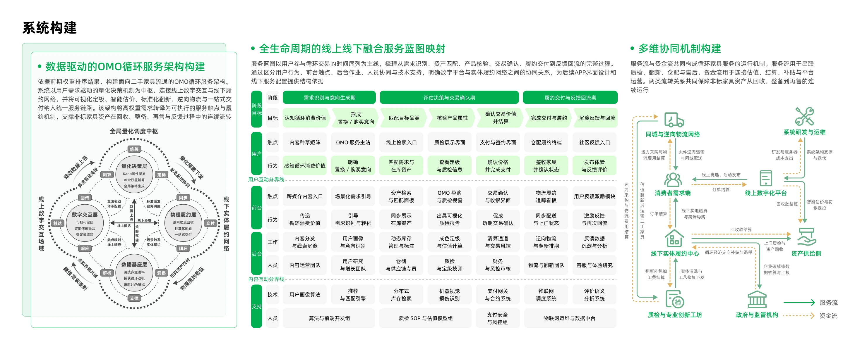 线上平台与线下服务关系